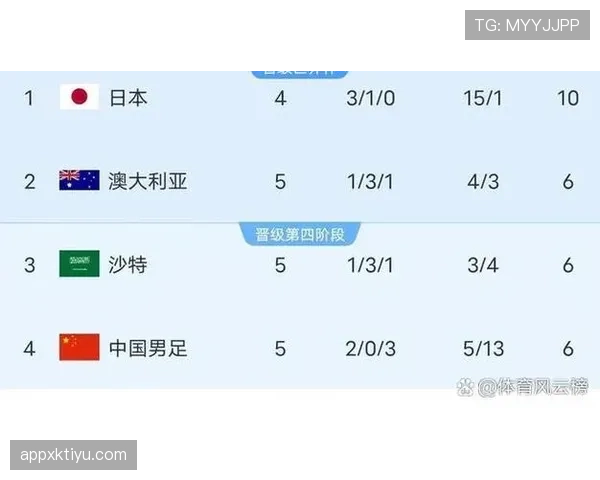 2026世界杯第三资格怎么算确定